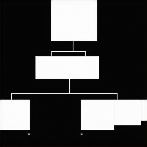 Diagram showing layers of optimized Google Business Profile elements including categories, descriptions, and photos.