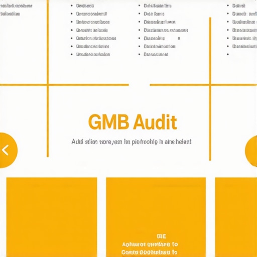 Flowchart showing steps to audit and optimize Google My Business profile for 2025